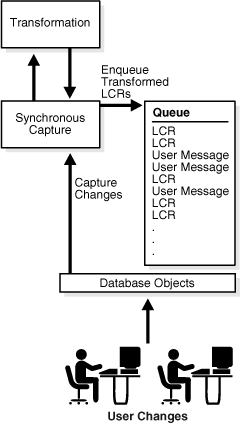 Description of Figure 6-2 follows Description of Figure 6-2 follows
