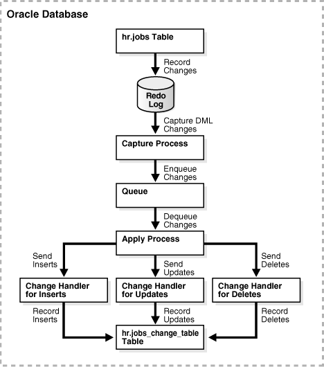 Description of Figure 20-1 follows Description of Figure 20-1 follows