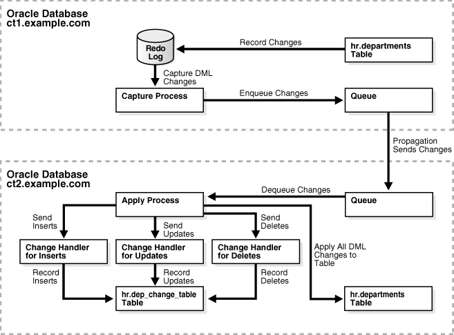 Description of Figure 20-2 follows Description of Figure 20-2 follows