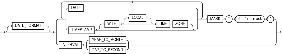 Description of et_dateformat.eps follows