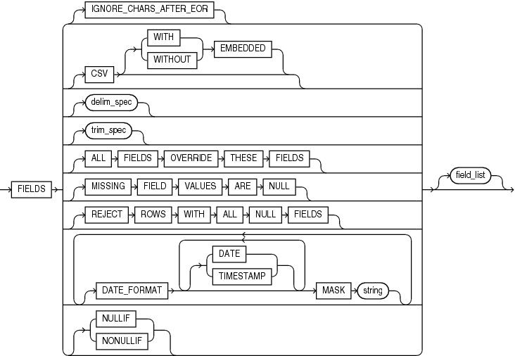 Description of et_fields_clause.eps follows