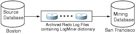 Description of Figure 22-1 follows Description of Figure 22-1 follows