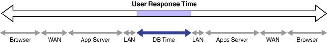 Description of Figure 2-1 follows Description of Figure 2-1 follows
