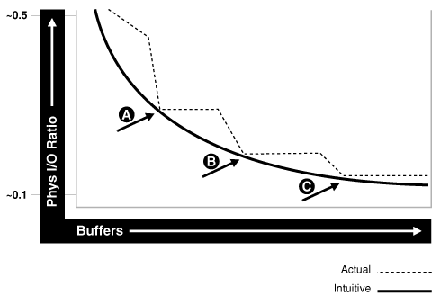 Description of Figure 13-1 follows Description of Figure 13-1 follows