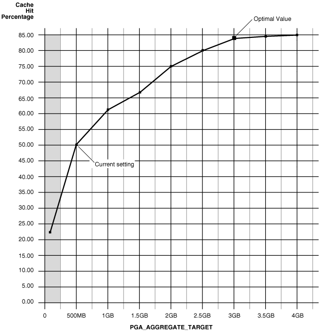 Description of Figure 16-1 follows Description of Figure 16-1 follows