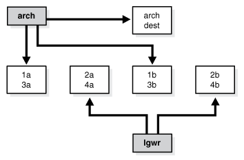Description of Figure 17-1 follows Description of Figure 17-1 follows