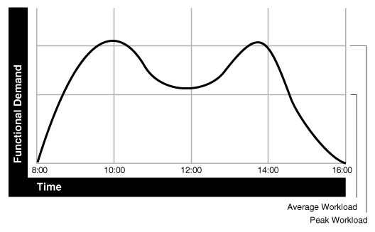 Description of Figure 18-1 follows Description of Figure 18-1 follows