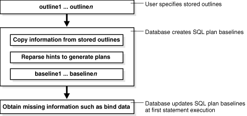 Description of Figure 30-1 follows Description of Figure 30-1 follows