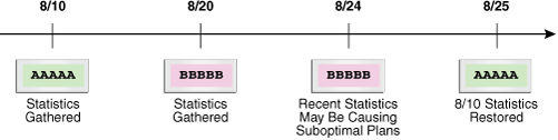 Description of Figure 16-1 follows Description of Figure 16-1 follows