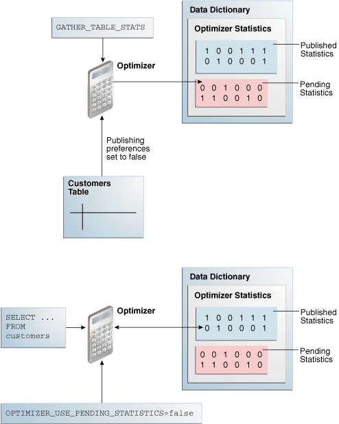 Description of Figure 15-1 follows Description of Figure 15-1 follows