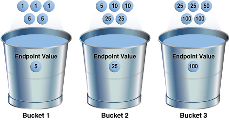 Description of Figure 11-6 follows Description of Figure 11-6 follows
