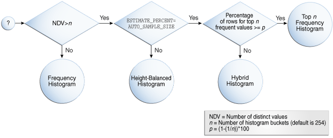 Description of Figure 11-1 follows Description of Figure 11-1 follows