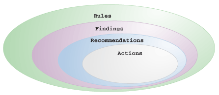 Description of Figure 18-2 follows Description of Figure 18-2 follows