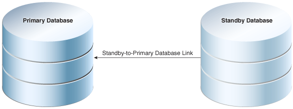Description of Figure 25-10 follows Description of Figure 25-10 follows