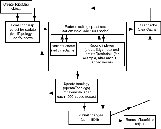 Description of Figure 2-2 follows Description of Figure 2-2 follows