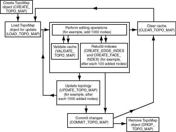 Description of Figure 2-1 follows Description of Figure 2-1 follows