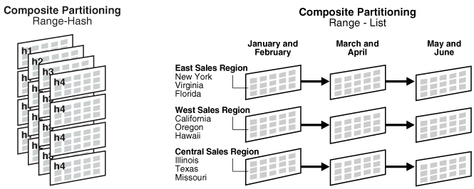 Description of Figure 2-3 follows Description of Figure 2-3 follows