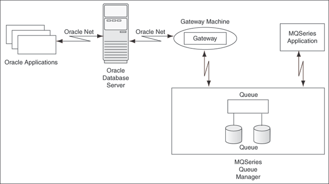 Description of Figure 1-1 follows Description of Figure 1-1 follows
