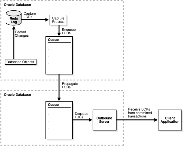 Description of Figure 4-2 follows Description of Figure 4-2 follows