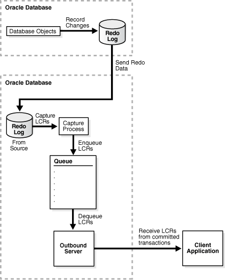 Description of Figure 4-3 follows Description of Figure 4-3 follows