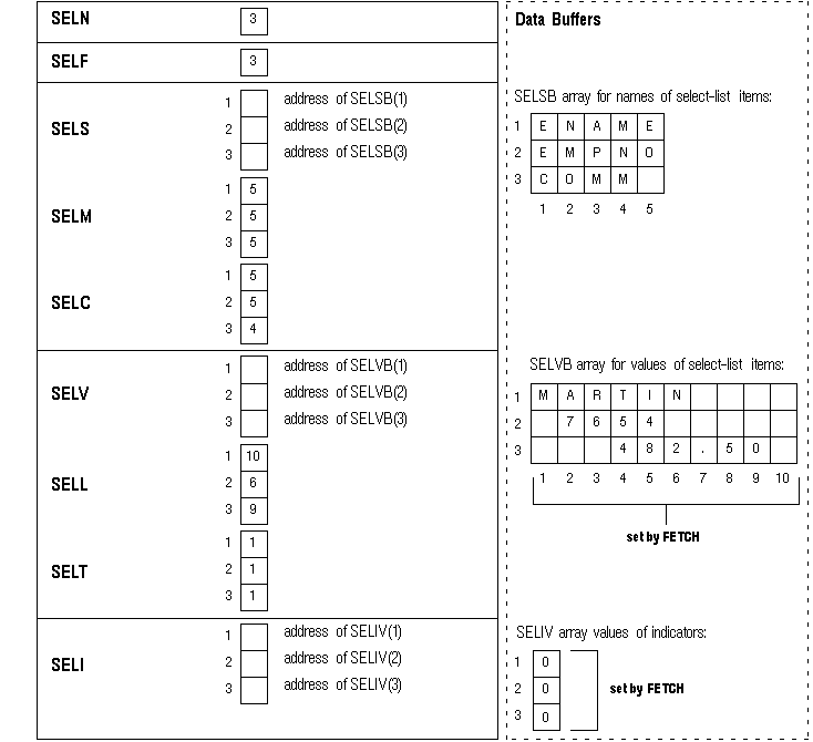 Description of Figure 4-9 follows Description of Figure 4-9 follows