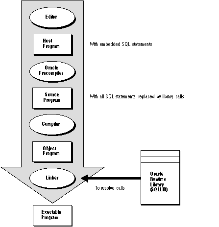 Description of Figure 1-1 follows Description of Figure 1-1 follows