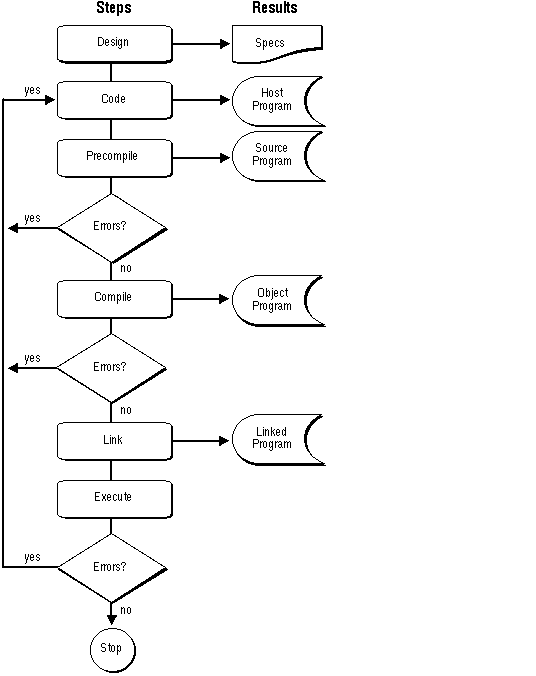 Description of Figure 2-1 follows Description of Figure 2-1 follows