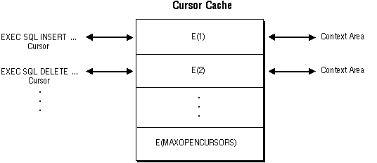 Description of Figure C-2 follows Description of Figure C-2 follows