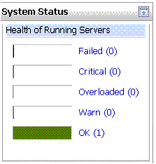 System Status