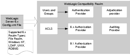 Compatibility Realm