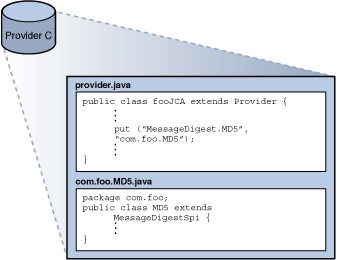 Provider class and provider implementation