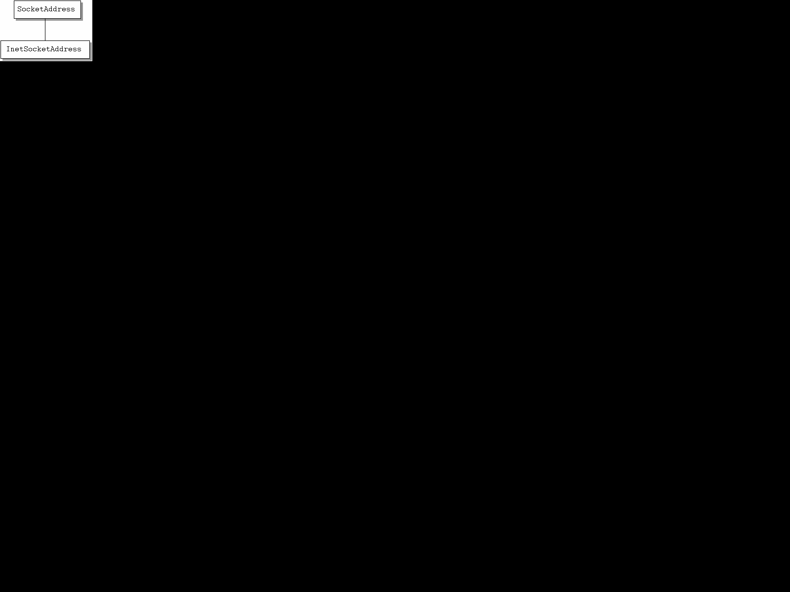 Diagram showing the logic flows between SocketAddress and InetSocketAddress