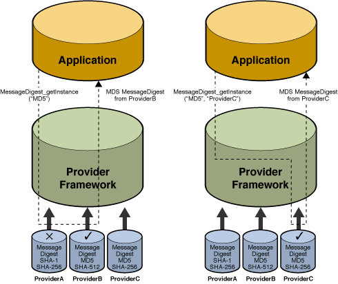 Figure 1: MD5 Message Digest Implementation