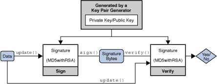 Figure 6: The Signature Class