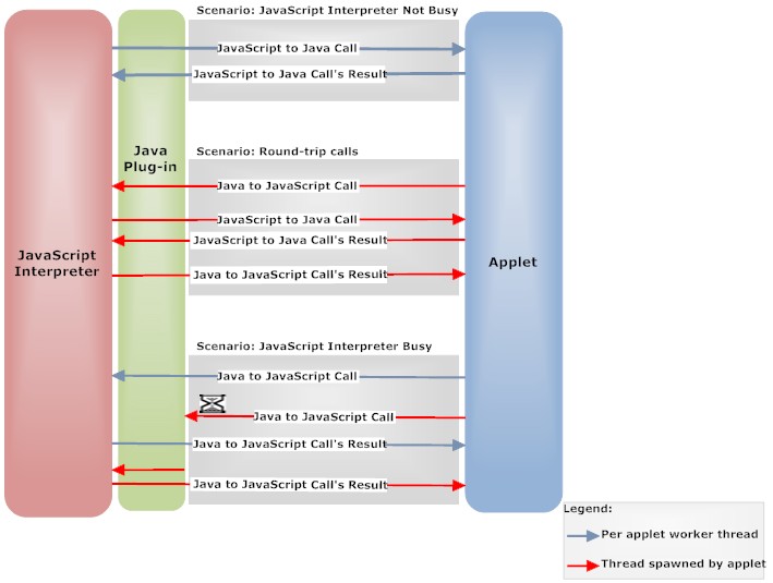 Description of Figure 11-1 follows