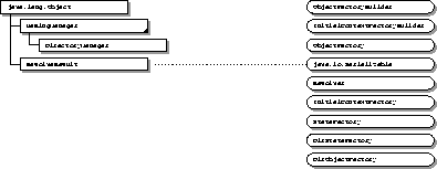 The javax.naming.spi package