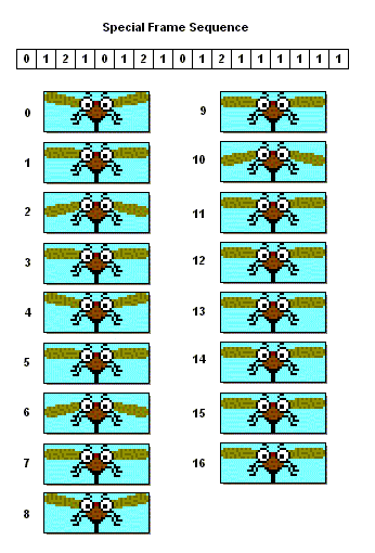 Special Frame Sequence