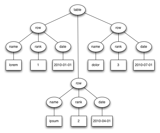 xml-tree.png