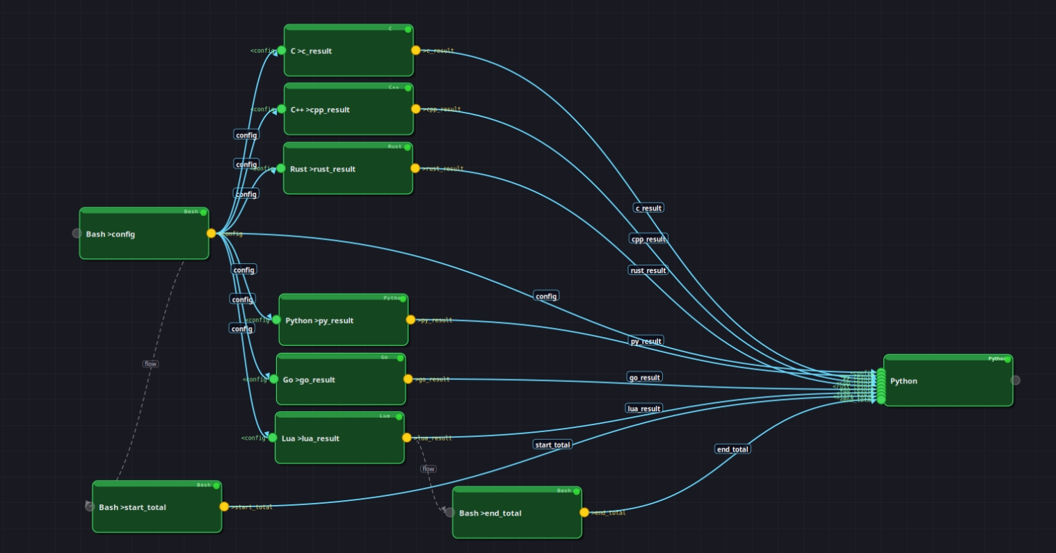mshell Workflow flow diagram example