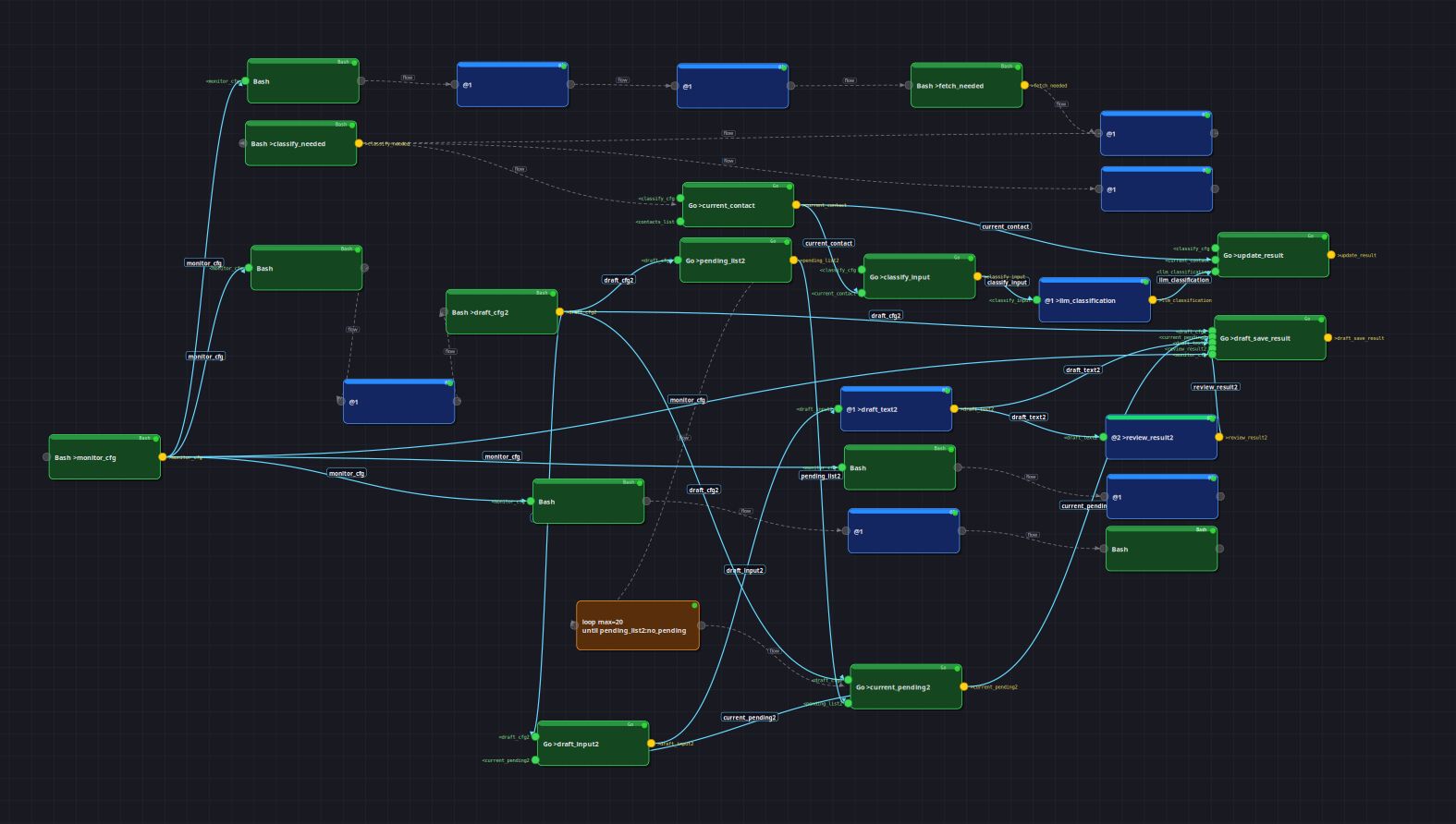 AI Email Agent monitoring interface