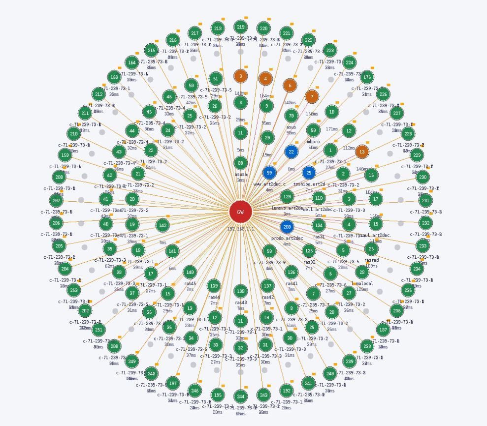 Nettopo3 — circular network topology graph