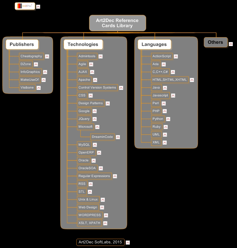 Art2Dec Reference  Cards Library