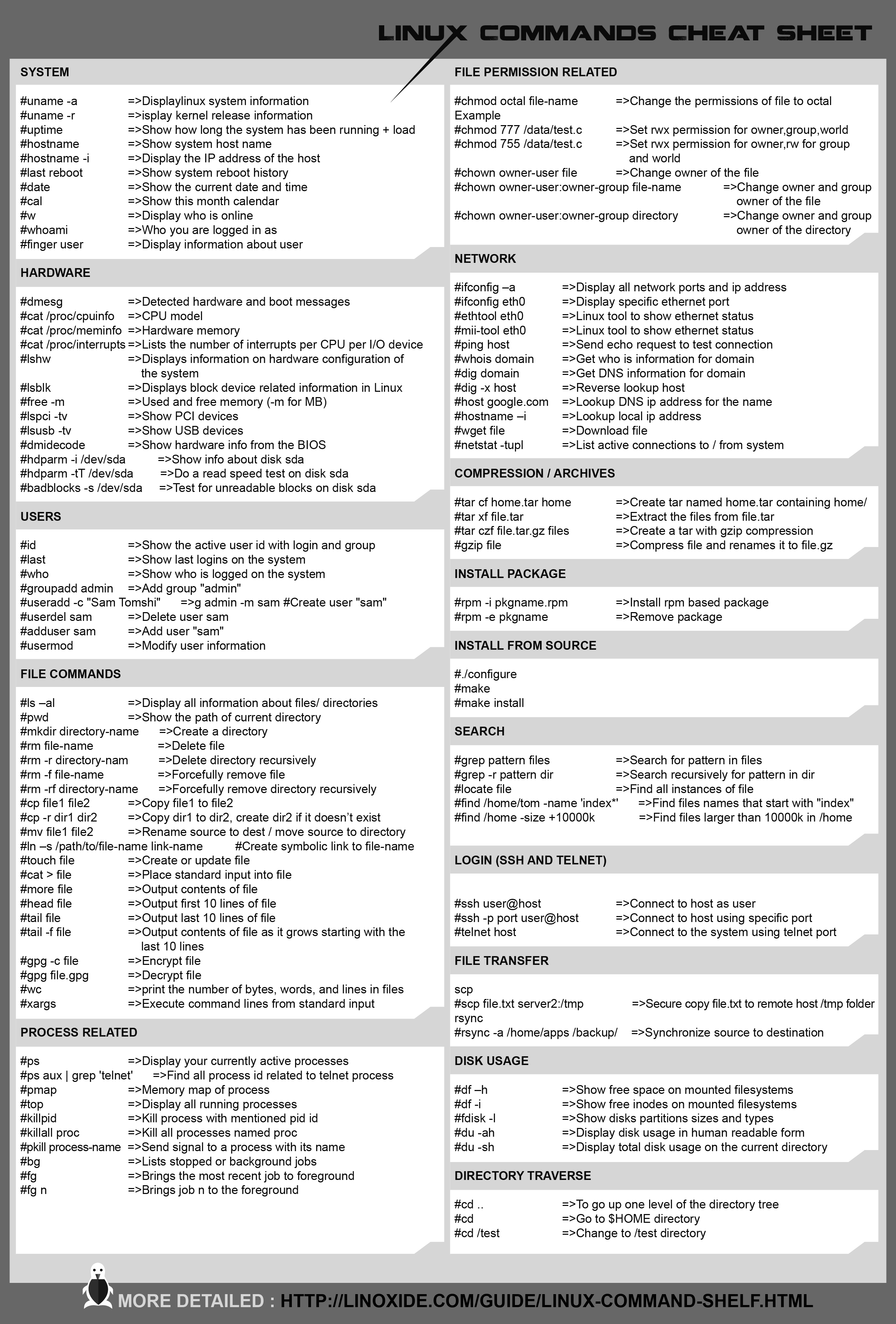 Index of refcards refcards unixlinux